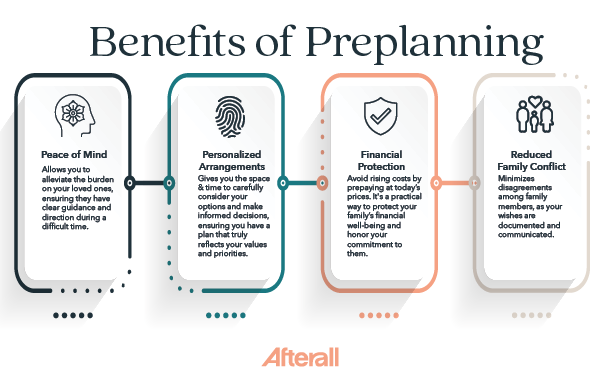 benefits of preplanning