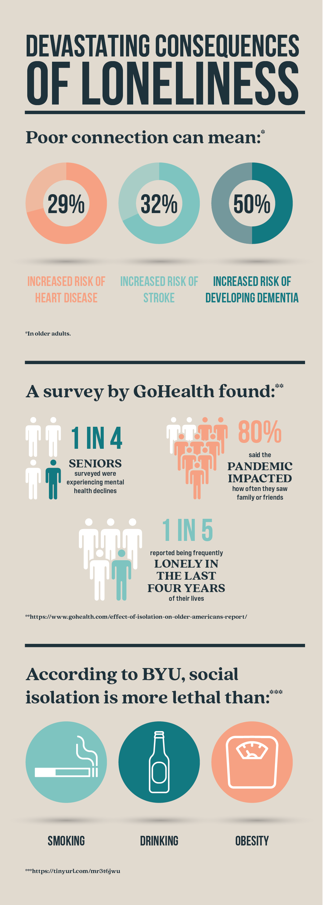 Consequences of Loneliness Infographic